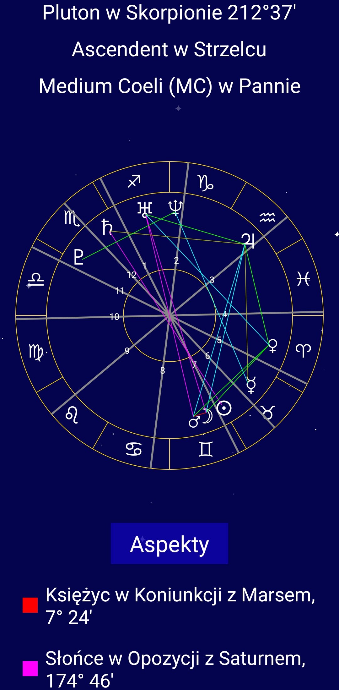Ekran aplikacji AstroChart pokazujący wykres astrologiczny